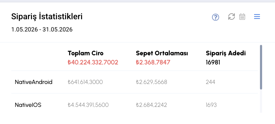 Rekor Dönemi
